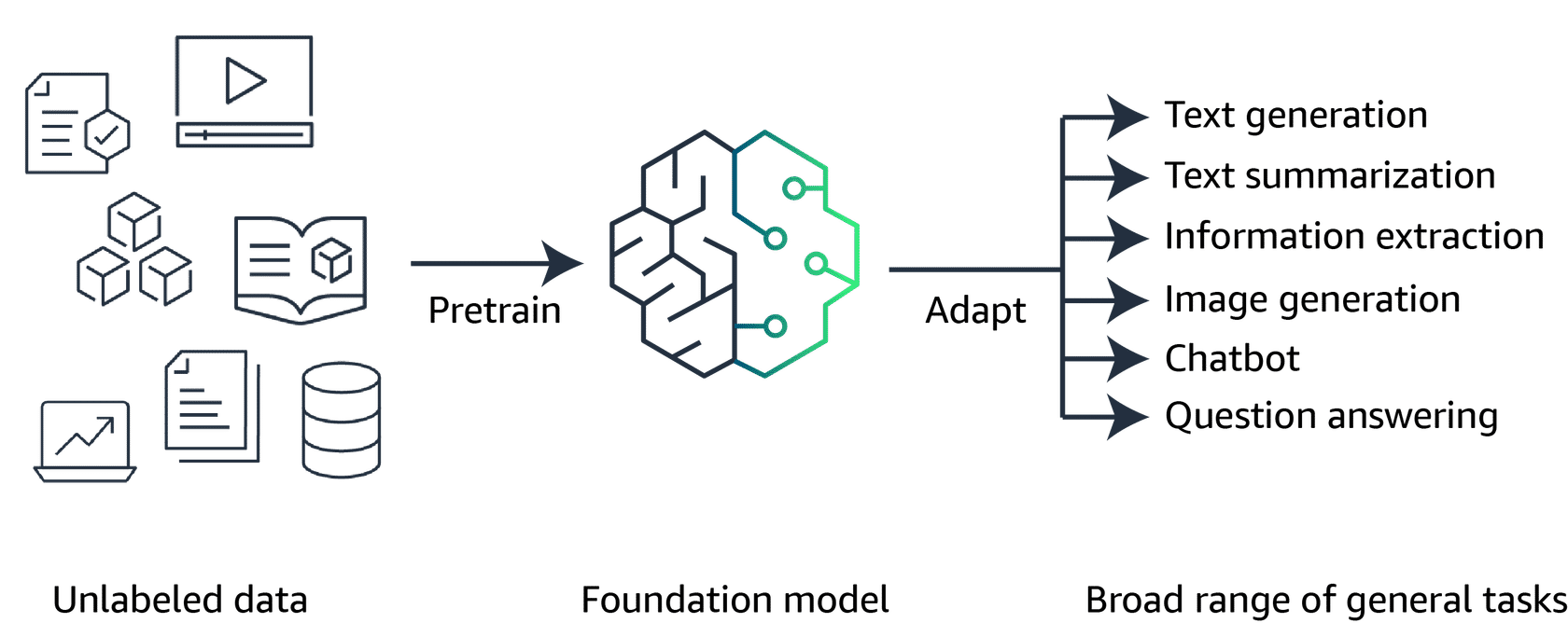 FMDiagram2.png