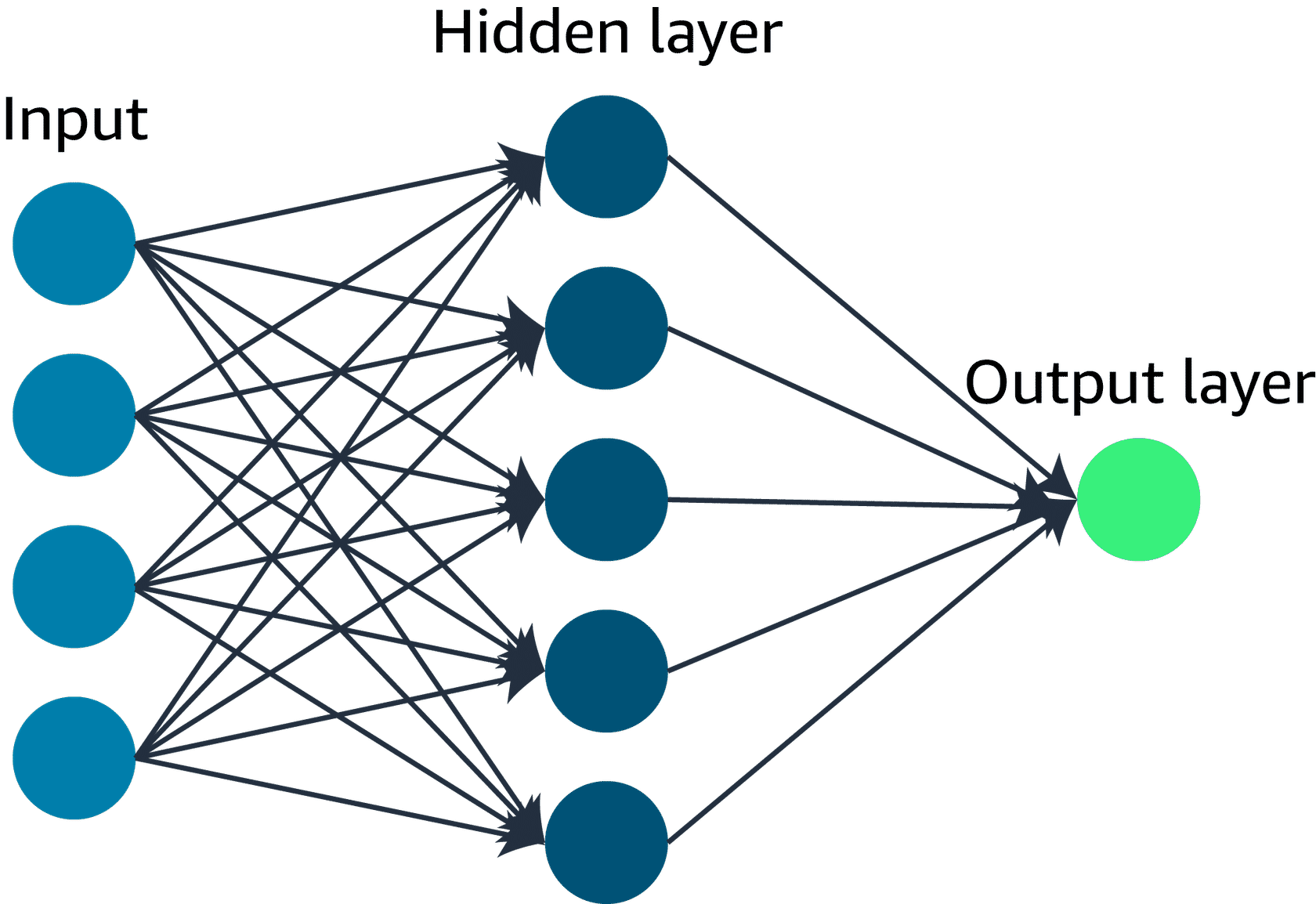 neural networks@4x.png